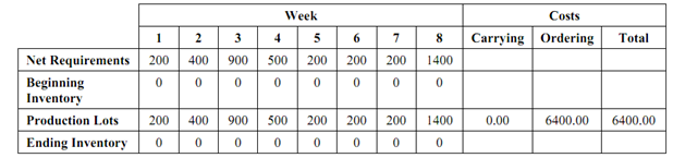 1051_Implementation of MRP1.png